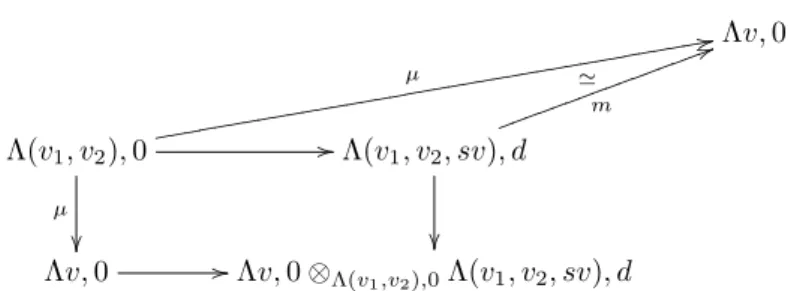 diagram of cdgas where the square is a pushout Λv, 0 Λ(v 1 , v 2 ), 0 µ 22eeeeeeeeeeeeeeeeeeeeeeeeeeeeeeeeeeeeee µ  // Λ(v 1 , v 2 , sv), d m≃ 55kkkkkkkkkkkkkkkk Λv, 0 // Λv, 0 ⊗ Λ(v 1 ,v 2 ),0 Λ(v 1 , v 2 , sv), d