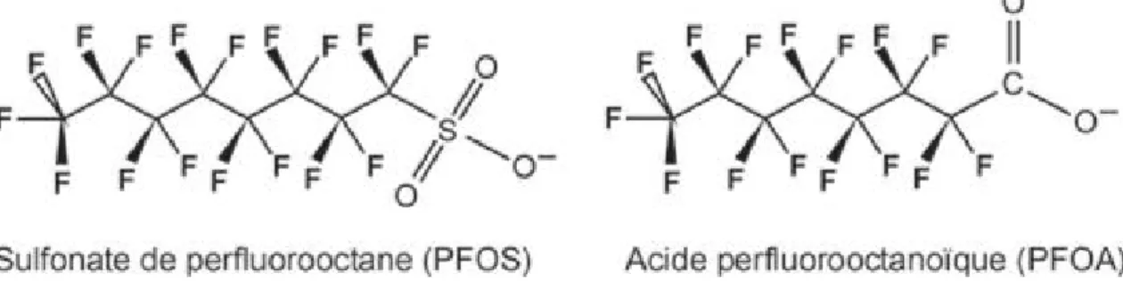 Figure 8 Structures chimiques du PFOS (sulfonate de perfluorooctane) et du PFOA (acide perfluorooctanoïque)