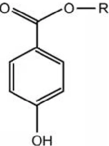Figure 9 Structure chimique de base des parabènes R = chaîne alkyle (méthyl, éthyl, propyl, butyl, ...)