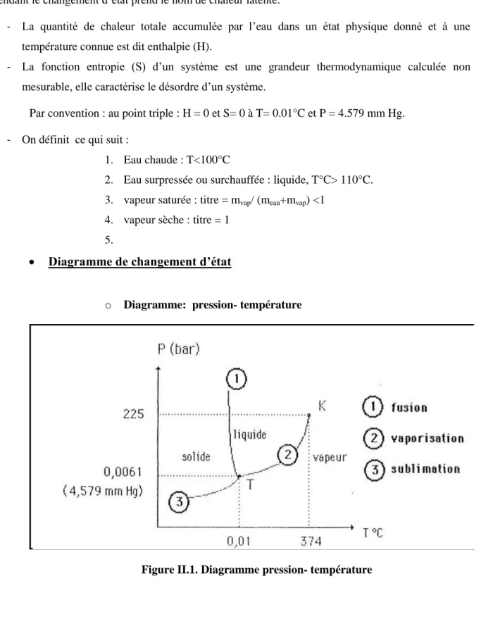 Figure II.1. Diagramme pression- température  