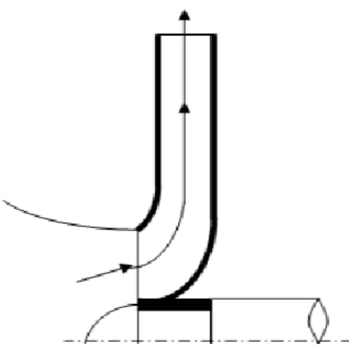 Figure 1.2 : Roue d’une turbomachine radiale [1] 