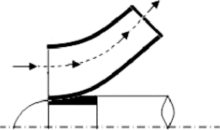 Figure 1.4 : Roue d’une machine semi-axiale [1] 