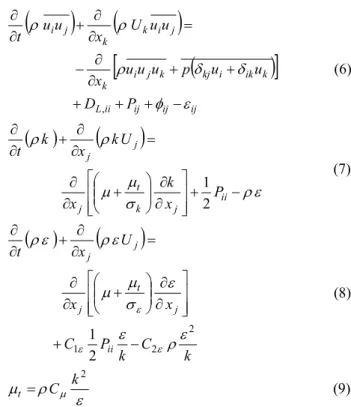 Figure 1. U-Bend geometry features