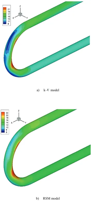 Figure 3 shows the position of the section where the  contours and the profiles of velocity are plotted