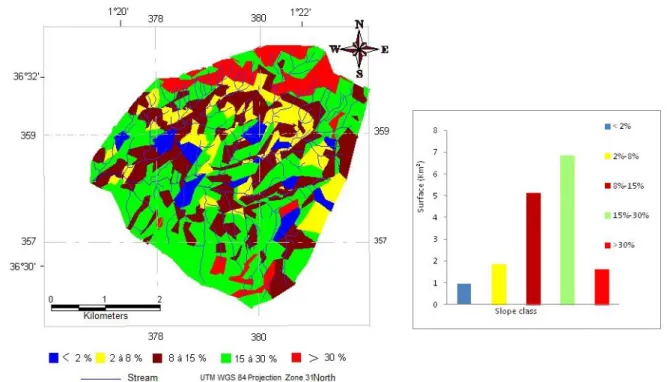 Figure 3: slope map 