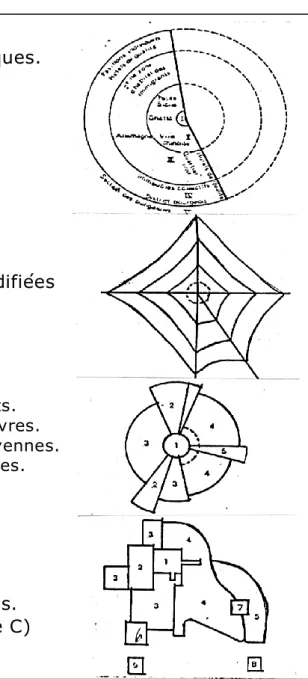 Figure 7. Les modèles morphologiques  Source : L’espace géographique N° 2, 1973, p. 81-93 