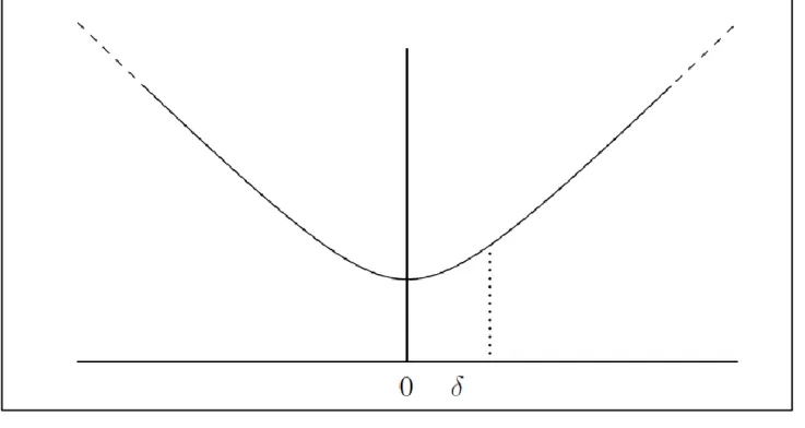 Figure 2: Reference signals of pure fat for the two echoes, 