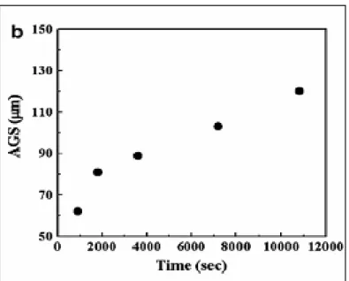 Figure 1.7 Effet du temps d’austénitisation sur la taille  des grains de l’austénite (Lee et Lee, 2008 ) 