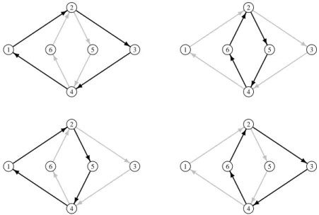 Figure 7: Simple divisors of h 3 : c 1 = ω 12 ω 23 ω 34 ω 41 (top-left), c 2 = ω 25 ω 54 ω 46 ω 62 (top-right), c 3 = ω 12 ω 25 ω 54 ω 41 (bottom-left) and c 4 = ω 23 ω 34 ω 46 ω 62 (bottom-right).