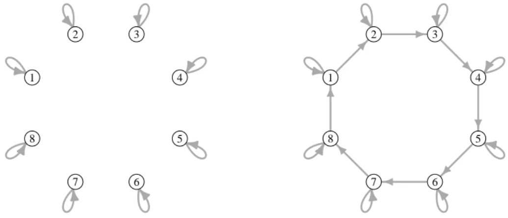 Figure 11: Illustration of the hikes considered in Examples 6 (left) and 7 (right) for n = 8.