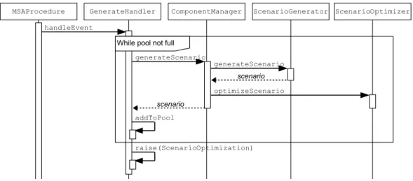 Figure 7: Interaction between the GenerateHandler and the different components.