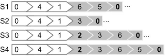 Figure 9: Example of the decision process by consensus in a 4-scenario pool. Each scenario contains customers who have been visited (in white) and customers yet to be visited (in gray).