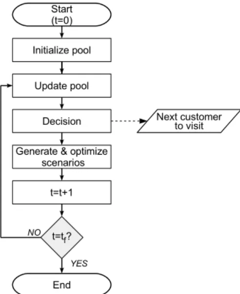 Figure 2: Overview of the original MSA algorithm
