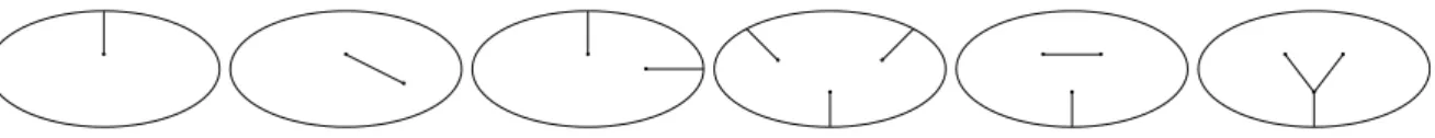 Figure 3: Possible topological types of nodal sets in function of the number ` of poles (` = 1, 2, 3).