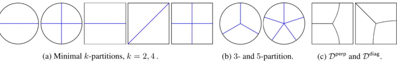 Figure 1: Partitions of the disk and the square.