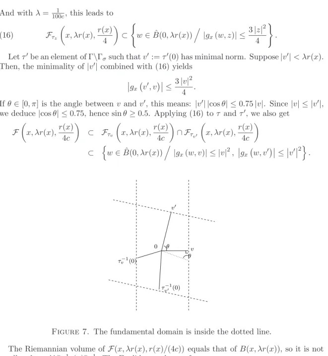 Figure 7. The fundamental domain is inside the dotted line.