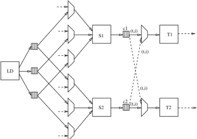 Figure 3: Jacobi 1D: DPN parallèle, étape 1