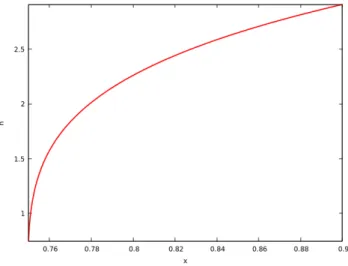 Figure 2: Water height of the subcritical steady state.