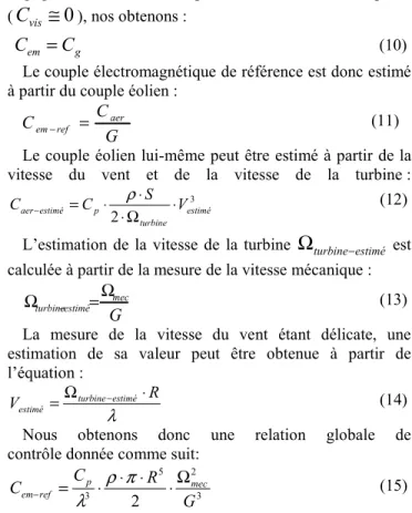 Fig. 3: Schéma bloc du modèle du convertisseur éolien. 