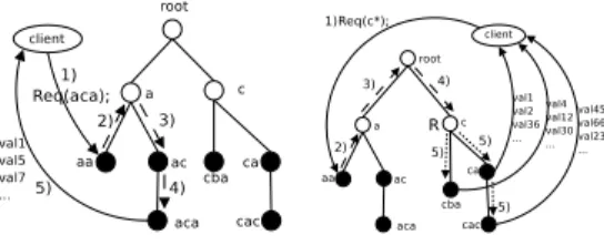 Figure 2: Déouverte (gauhe: requête simple, droite:autoomplétion). Le lient