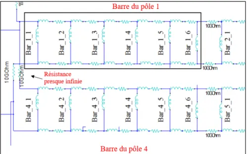 Figure 2.3 Circuit de connexion des barres d’amortisseur de LG1  2.1.2  Maillage 