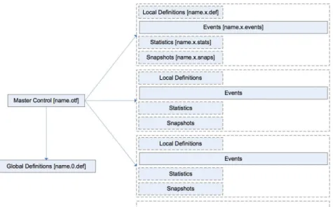 Figure 4.6: Structure d’une trace OTF (source [?])