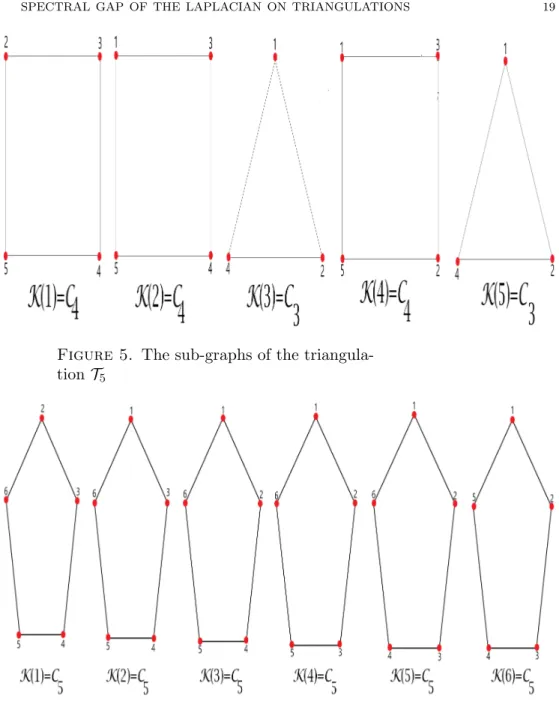 Figure 5. The sub-graphs of the triangula- triangula-tion T 5