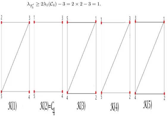 Figure 7. The sub-graphs of the triangula- triangula-tion T 5 0