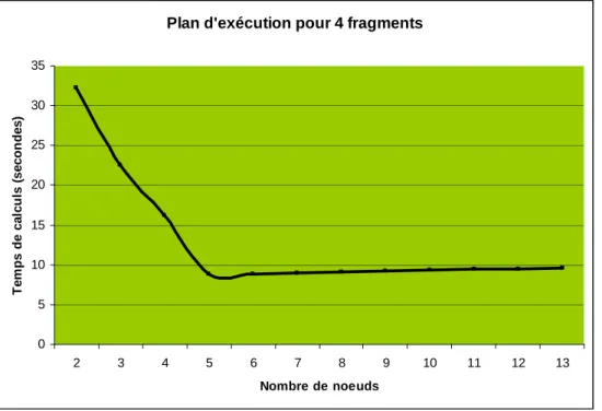 Figure 1 : courbe d’un plan d’exécution 
