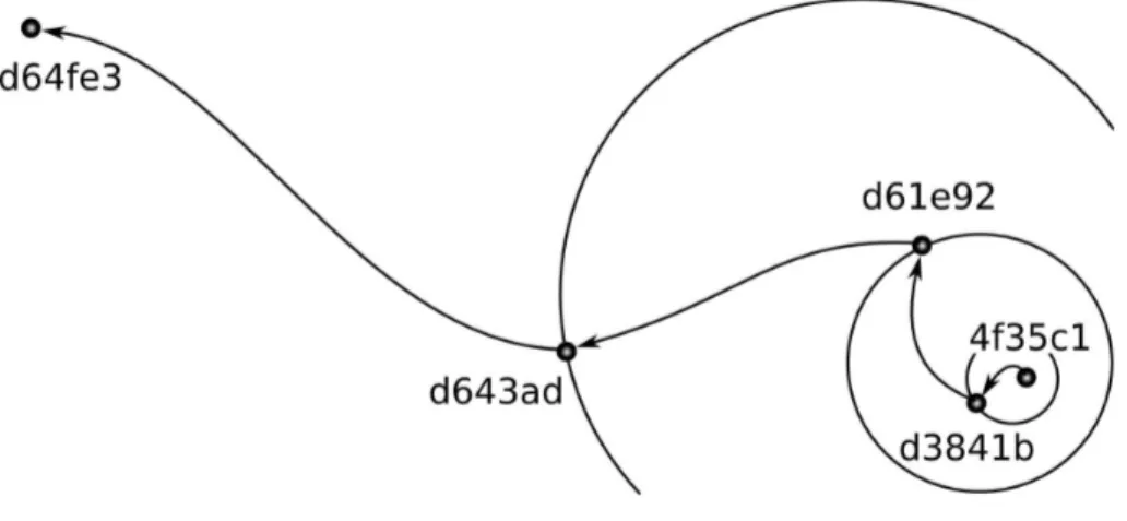 Fig. 1.6 – Pastry : Prise en compte de la proximit´ e g´ eographique