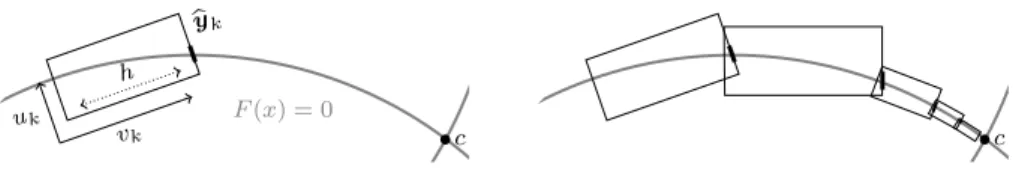 Fig. 1 Left: A parallelotope x b k = (C k , (u k , v k ), x ˜ k ) constructed by ParCont
