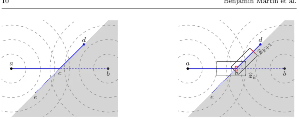 Fig. 2 Bi-objective problem of Example 1.
