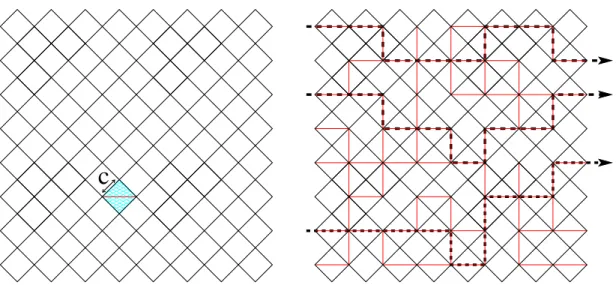 Fig. 4 – La figure de gauche montre le d´ecoupage de la surface en une grille dont les cases sont de cˆ ot´e c