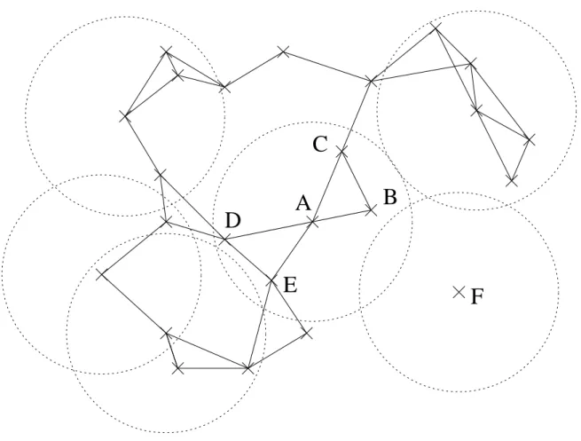 Fig. 2 – Exemple de r´eseau : le noeud A est reli´e aux noeuds B, C, D et E mais le noeud F est isol´e – des routages de type local, comme celui pr´esent´e au paragraphe 2.1.1, o` u chaque noeud choisit le noeud