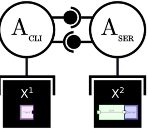 Figure 8 – Représentation de la solution à la problématique, avec AA4MM.