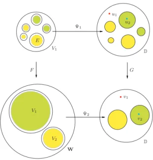 Figure 1 The construction of F on V 1 . In this figure, q = 2, i = 1.