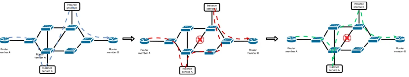 Figure 7. Scénario conduisant à un service SFC sous optimal 