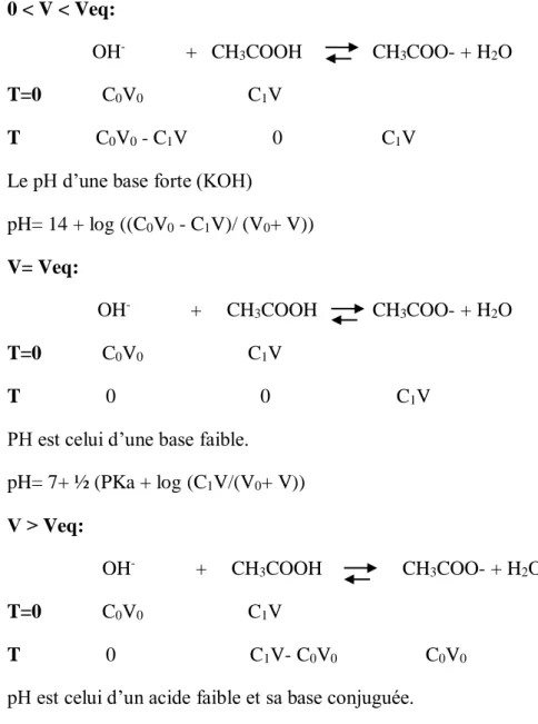 Tableau 05. Les valeurs de pH en fonction de volume V (CH 3 COOH). 
