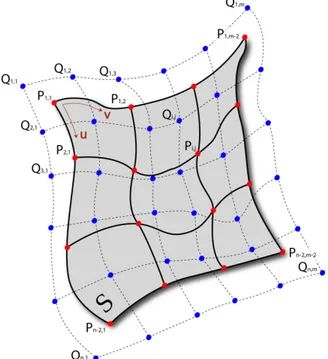 Figure 8 – Convention adoptée pour une surface paramétrique