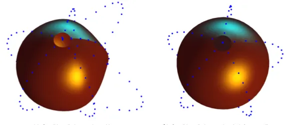 Figure 13 – Interpolation de points appartenant à une sphère
