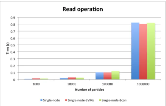 Figure 6. Comparaison entre machines virtuelles et  conteneurs (extrait de  30).