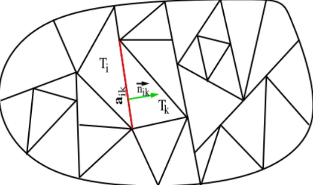 Fig. 2.1  Maillage triangulaire non-onforme de Ω