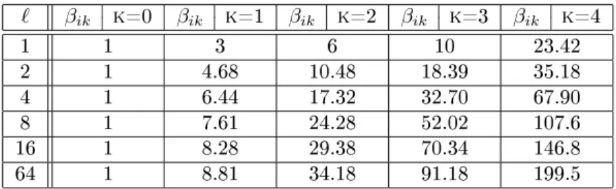 Tab. 1  Valeurs de α i en fontions de k