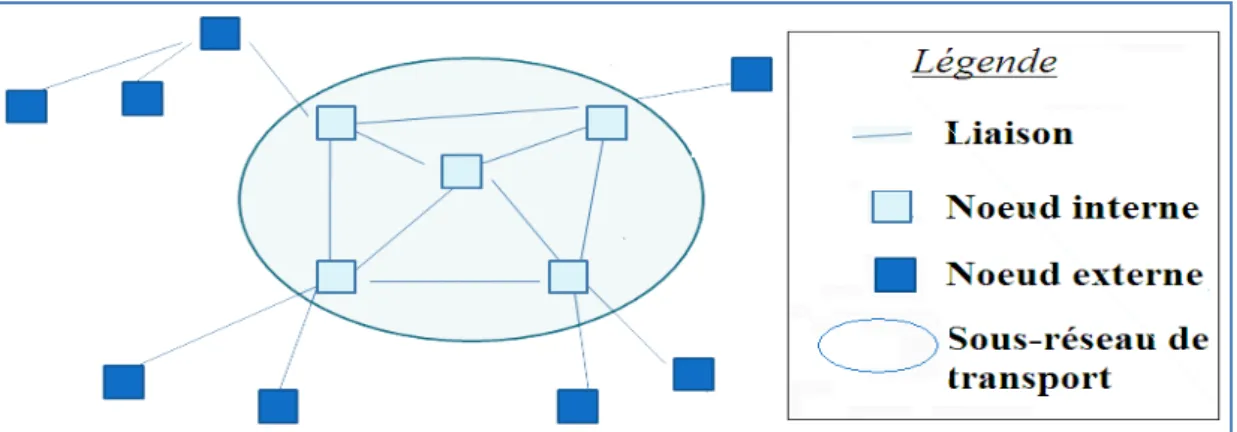 Figure 1.8 : Modélisation d’un réseau par un graphe                                      