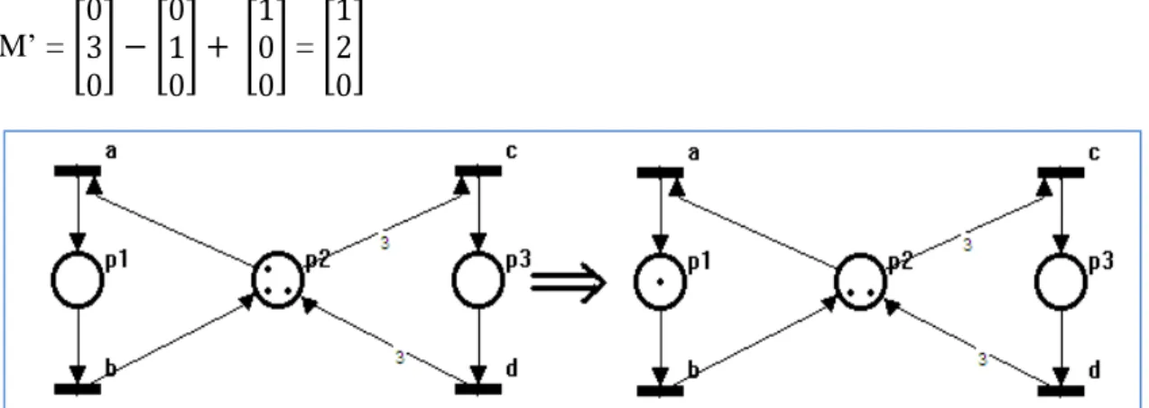 Figure 1.14  : Franchissement d’une transition 