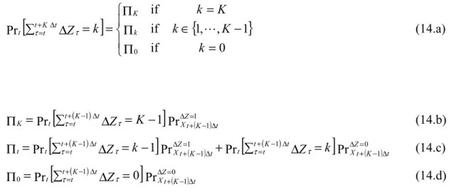 Figure 1 illustrates formula (14.c). Observing two positive shocks on three subintervals  of length  ∆ t  (i.e