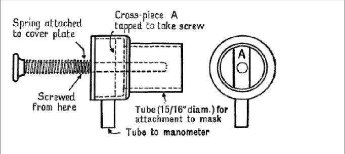 Figure  2  –   Schéma  technique  de  la  machine  à  pression  pulmonaire  positive,  par  Poulton  et  Oxon  en  1936