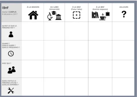 Tableau fourni  aux cinq groupes