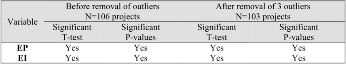 Table 5.3 Summary of imputed values for Effort Plan and Effort Implement 
