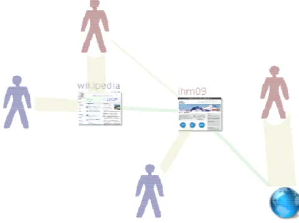 figure  3(R3),  la  structure  graphique  possède  un  attribut  nommé  « anchor_name »  ,  définissant  le  nom  de  cette  ancre